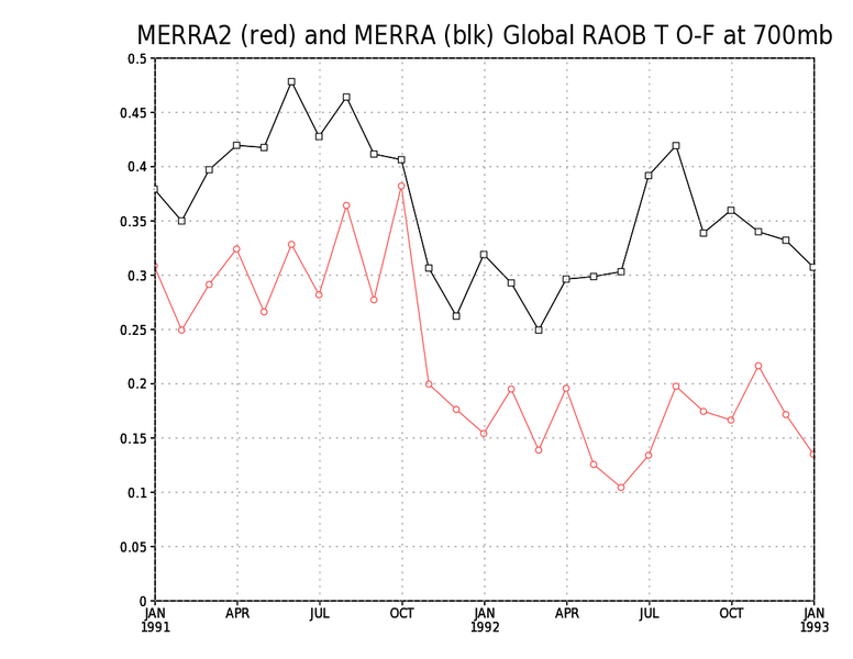 File:Large.300 700 raobt o-f m2 vs merra.1991-1992.png