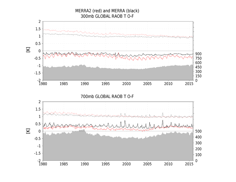 File:Large.300 700 raobt o-f m2 vs merra.png