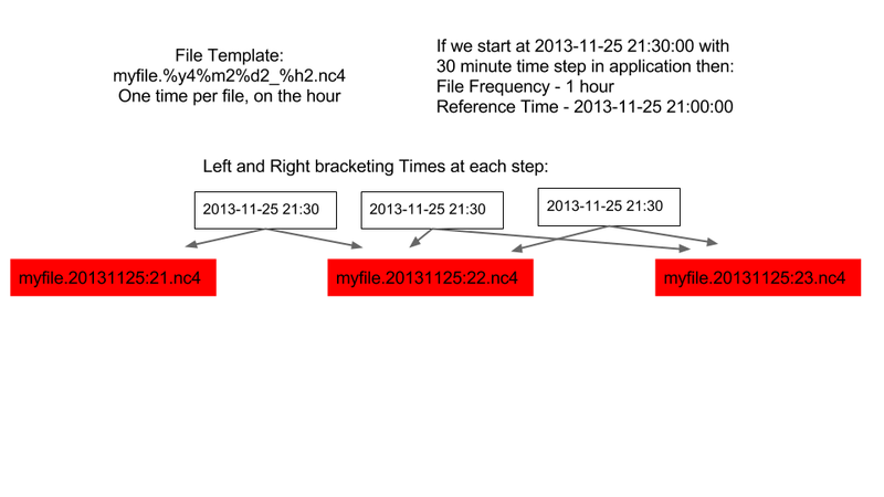 File:Bracketing data.png