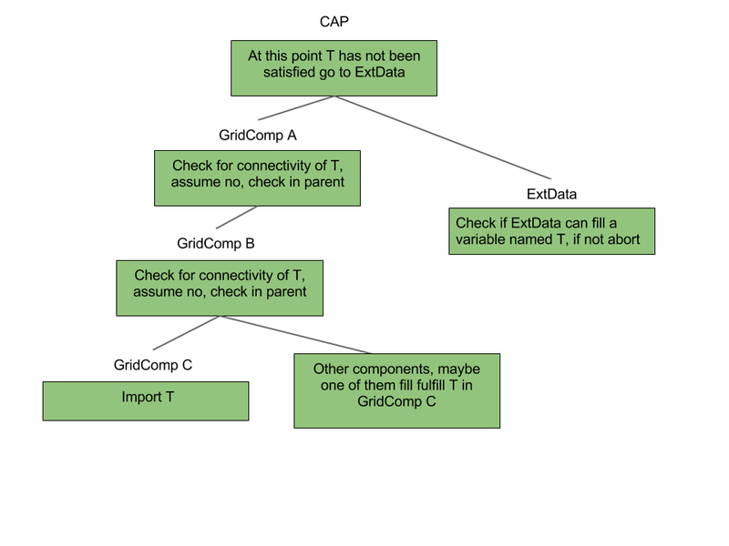 File:ExtData example.png