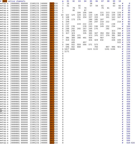 File:Iasi-a-channels.png