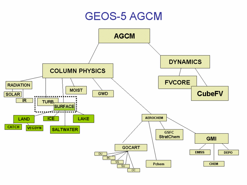 File:Agcm structure.gif