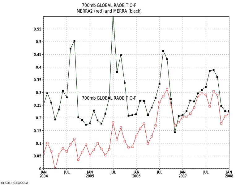File:Large.300 700 raobt o-f m2 vs merra.2004-2008.png